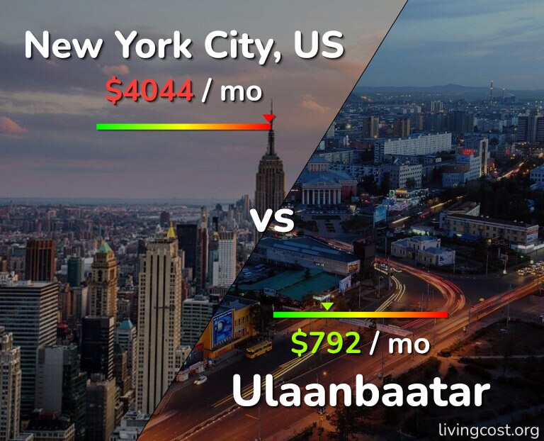 Cost of living in New York City vs Ulaanbaatar infographic