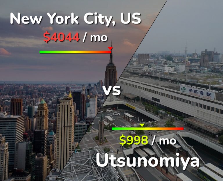 Cost of living in New York City vs Utsunomiya infographic