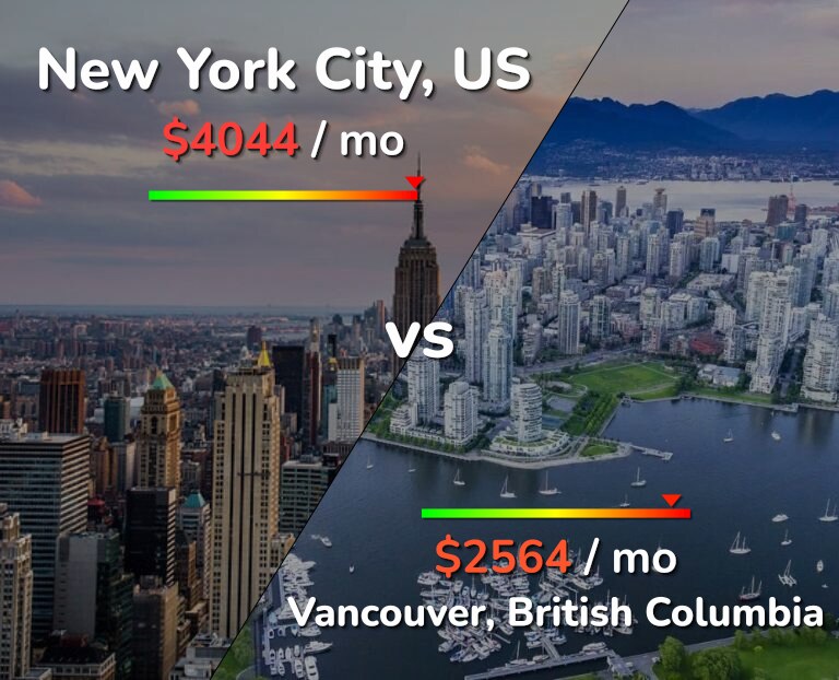 Cost of living in New York City vs Vancouver infographic