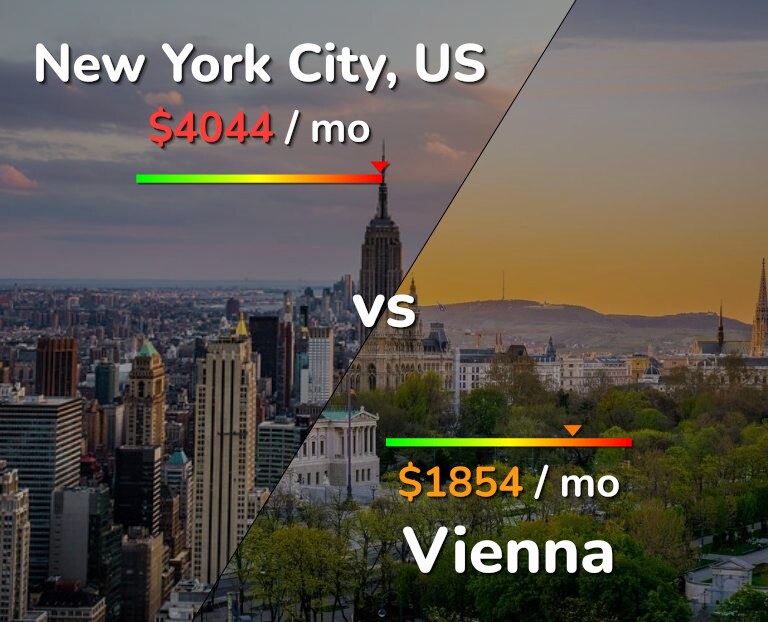 Cost of living in New York City vs Vienna infographic