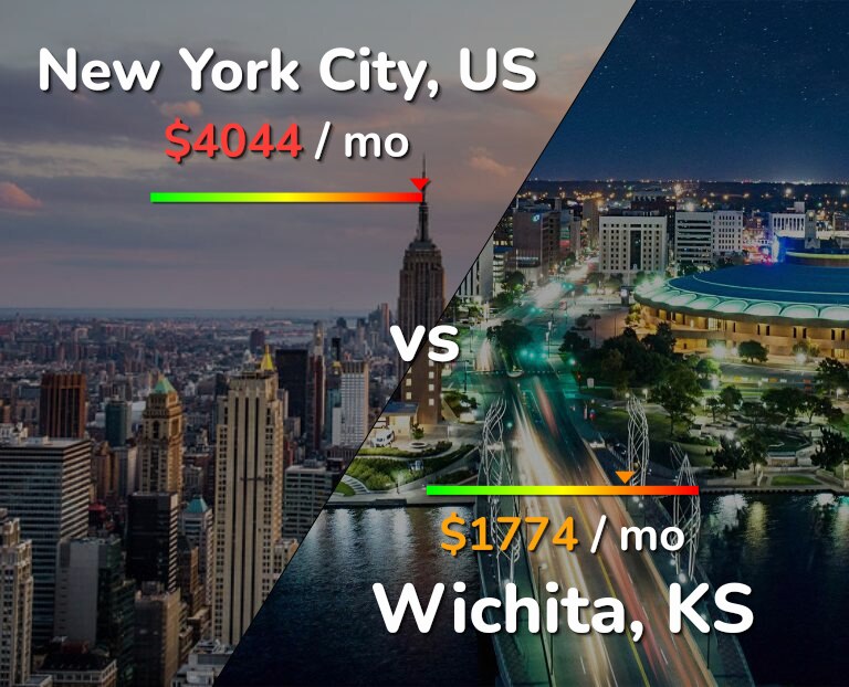 Cost of living in New York City vs Wichita infographic