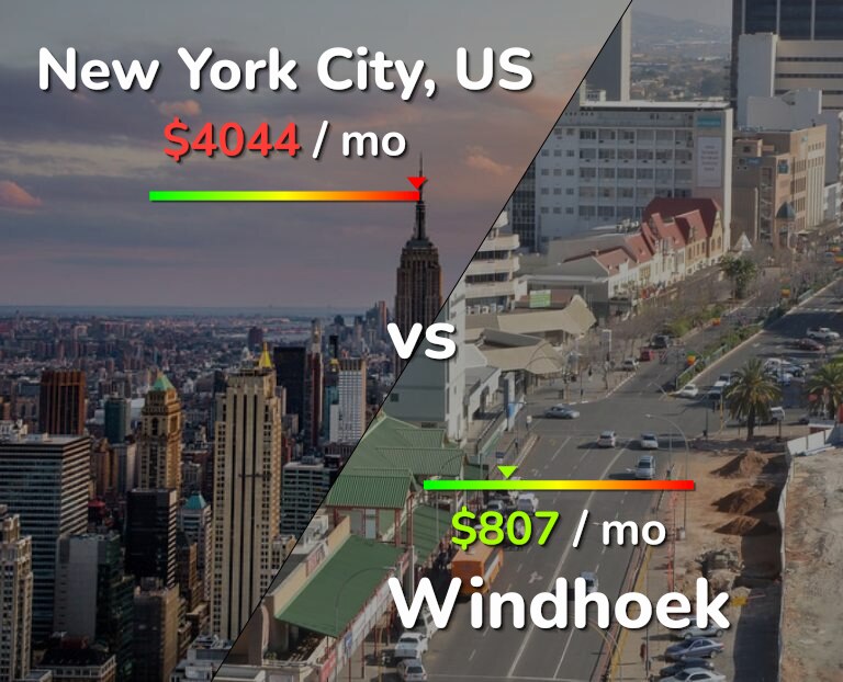 Cost of living in New York City vs Windhoek infographic