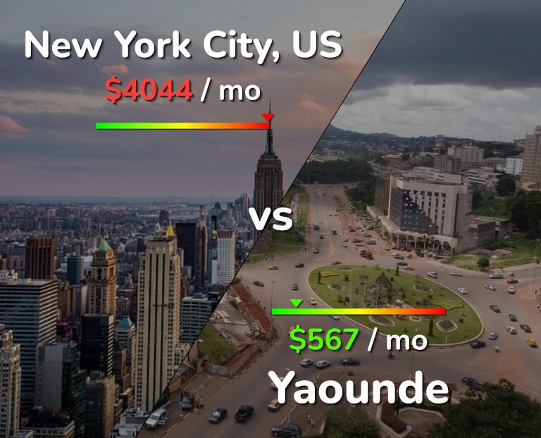 Cost of living in New York City vs Yaounde infographic