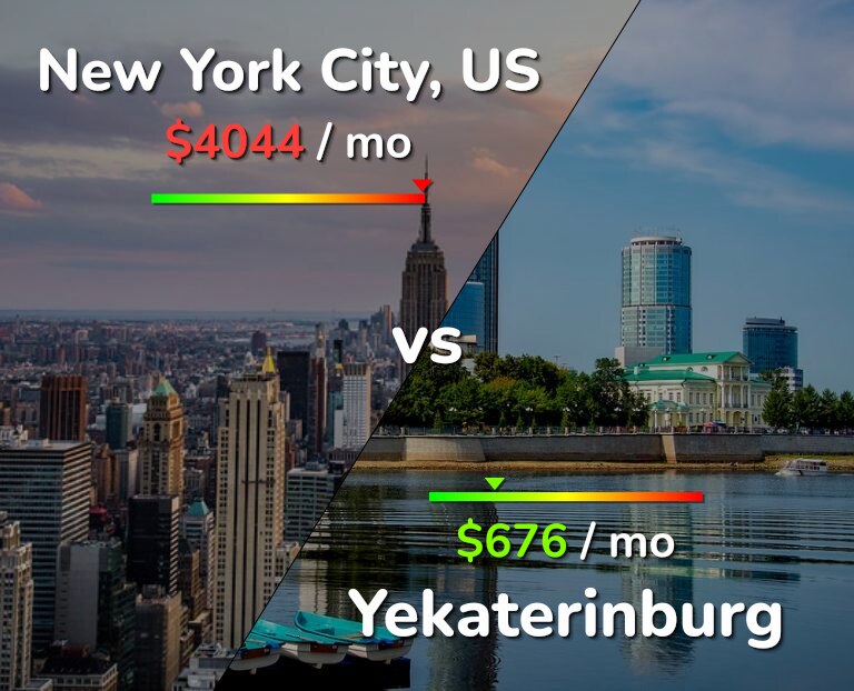 Cost of living in New York City vs Yekaterinburg infographic