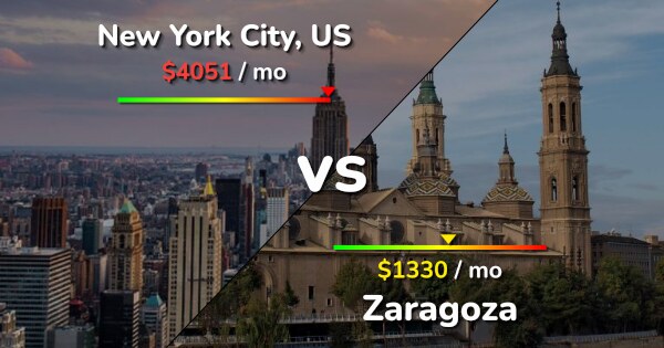 New York City vs Zaragoza comparison: Cost of Living