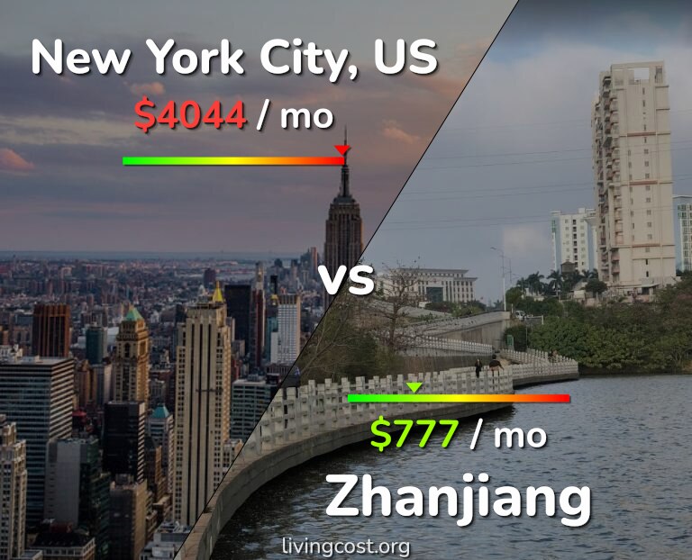 Cost of living in New York City vs Zhanjiang infographic