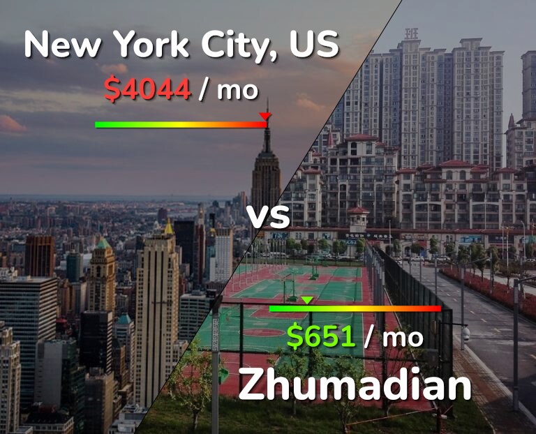 Cost of living in New York City vs Zhumadian infographic