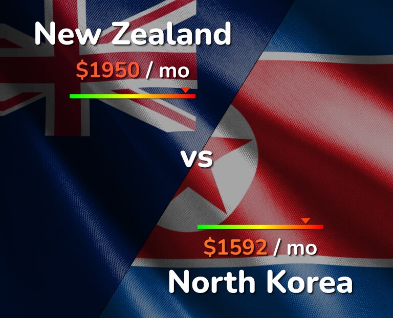 Cost of living in New Zealand vs North Korea infographic