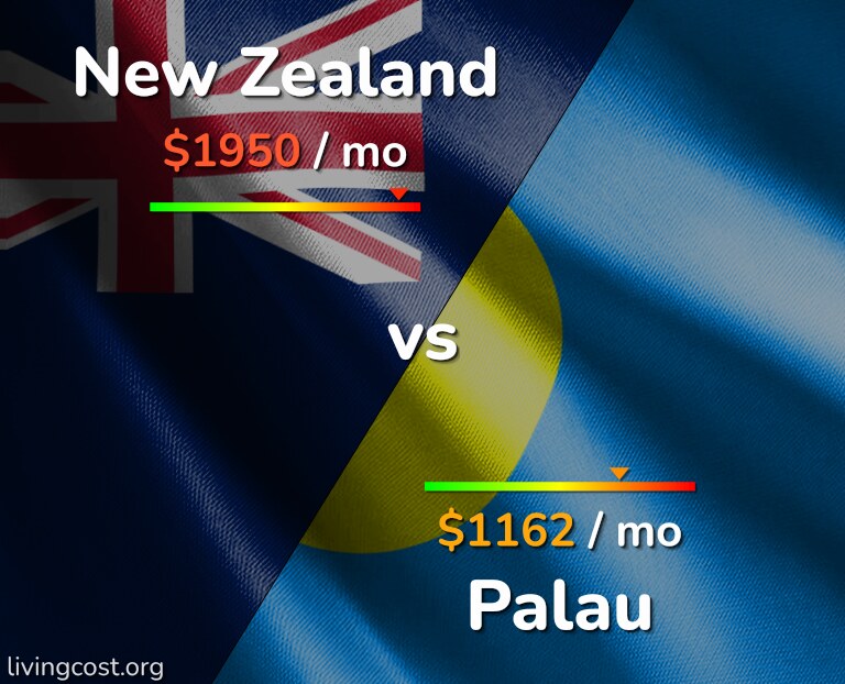 Cost of living in New Zealand vs Palau infographic