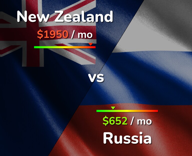 Cost of living in New Zealand vs Russia infographic