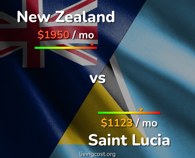 Cost of living in New Zealand vs Saint Lucia infographic