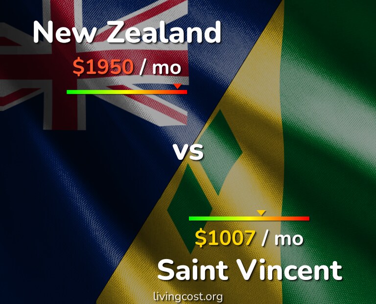 Cost of living in New Zealand vs Saint Vincent infographic