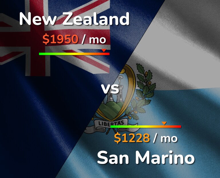 Cost of living in New Zealand vs San Marino infographic