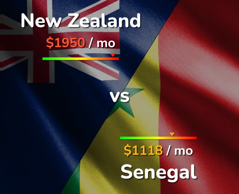 Cost of living in New Zealand vs Senegal infographic