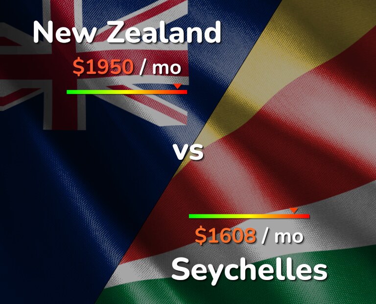 Cost of living in New Zealand vs Seychelles infographic