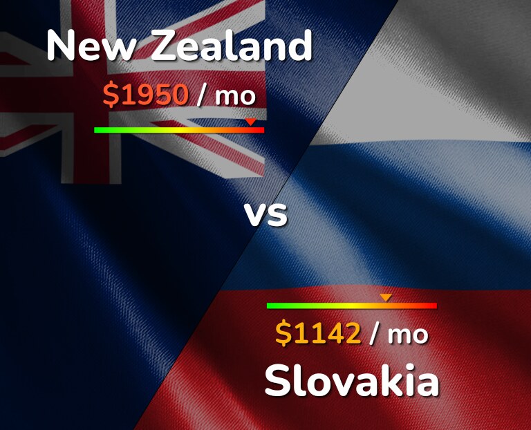 Cost of living in New Zealand vs Slovakia infographic