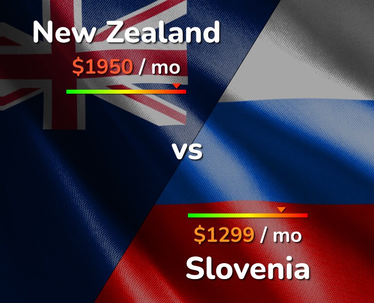 Cost of living in New Zealand vs Slovenia infographic