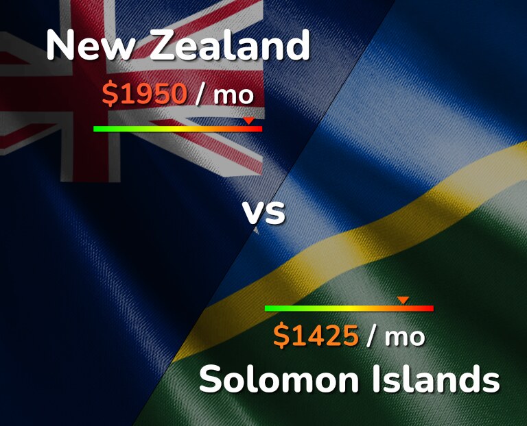 Cost of living in New Zealand vs Solomon Islands infographic