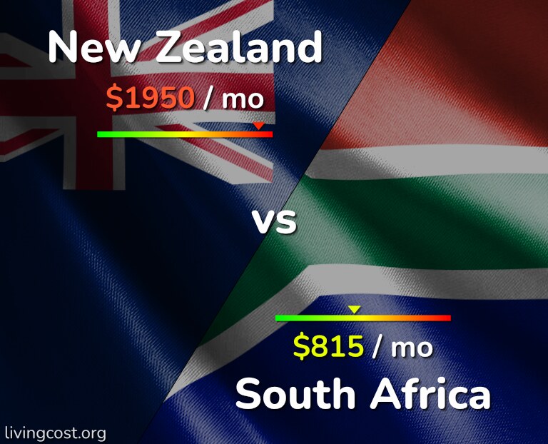 Cost of living in New Zealand vs South Africa infographic