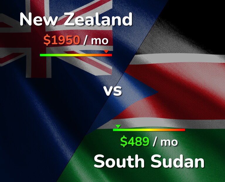 Cost of living in New Zealand vs South Sudan infographic
