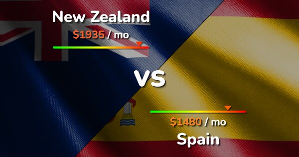 new zealand time vs spain