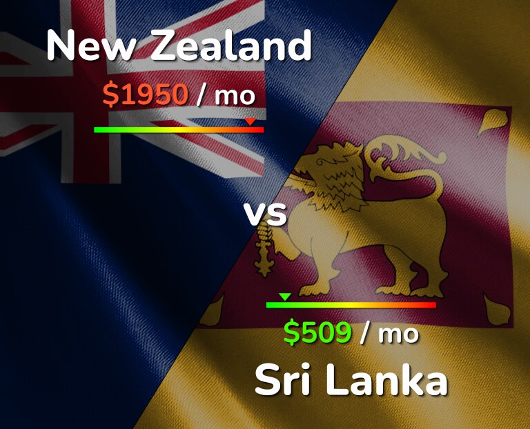 Cost of living in New Zealand vs Sri Lanka infographic
