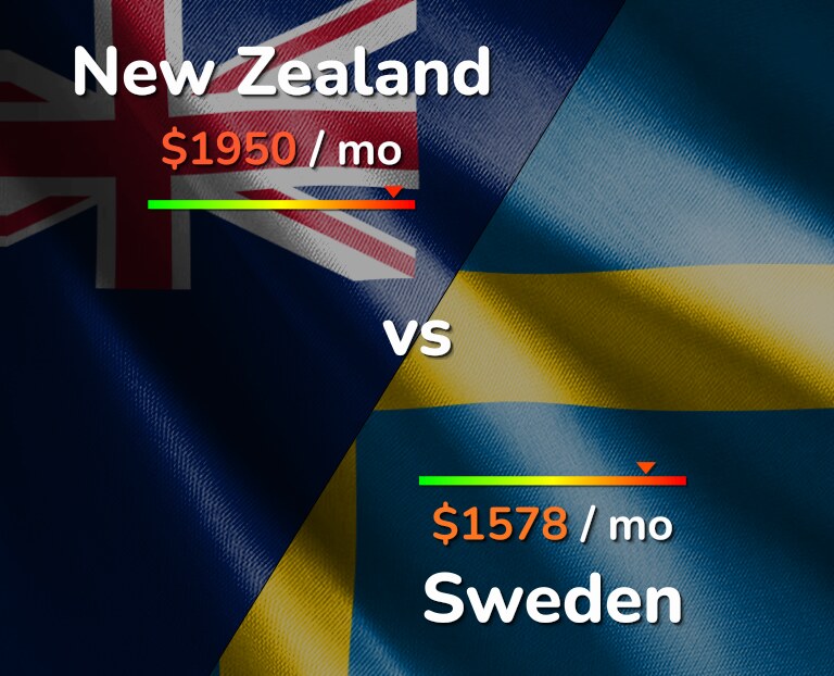 Cost of living in New Zealand vs Sweden infographic