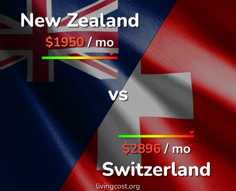 Cost of living in New Zealand vs Switzerland infographic