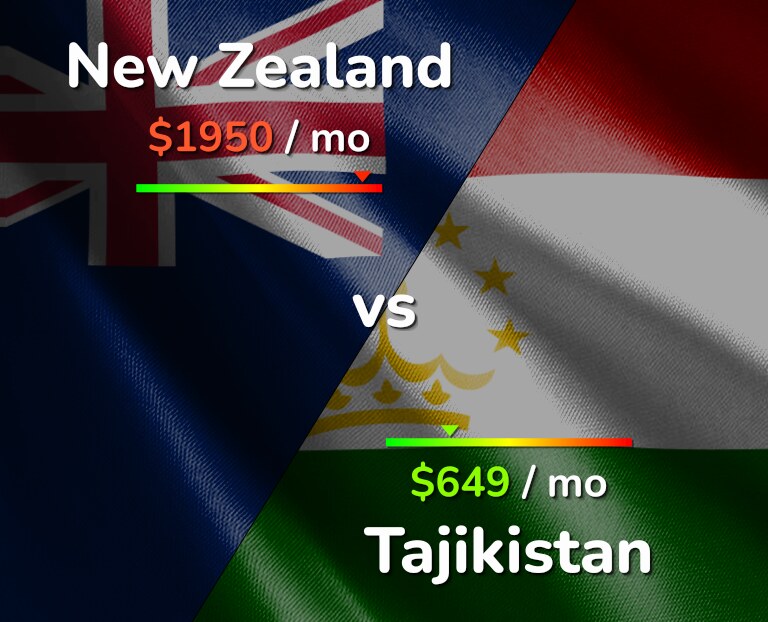Cost of living in New Zealand vs Tajikistan infographic