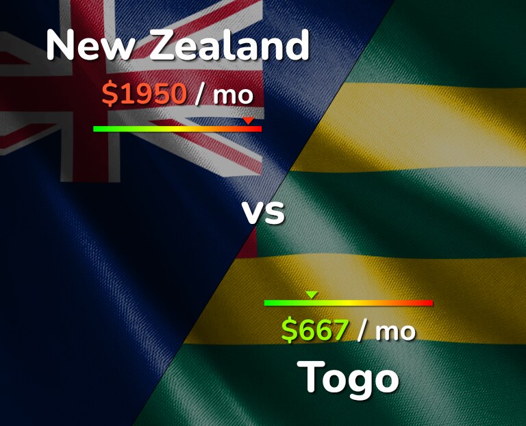 Cost of living in New Zealand vs Togo infographic