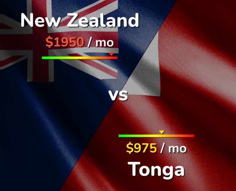 Cost of living in New Zealand vs Tonga infographic