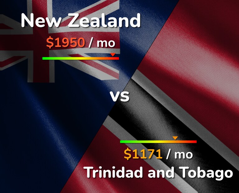 Cost of living in New Zealand vs Trinidad and Tobago infographic