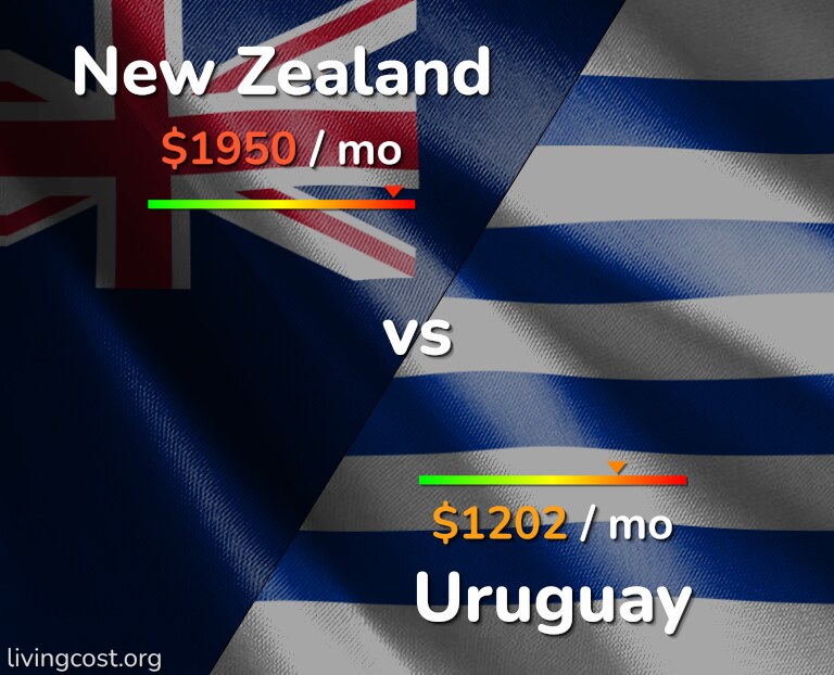 Cost of living in New Zealand vs Uruguay infographic