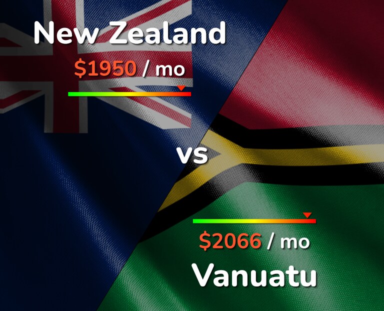 Cost of living in New Zealand vs Vanuatu infographic