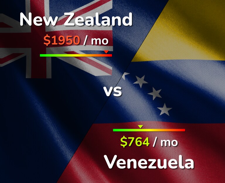 Cost of living in New Zealand vs Venezuela infographic