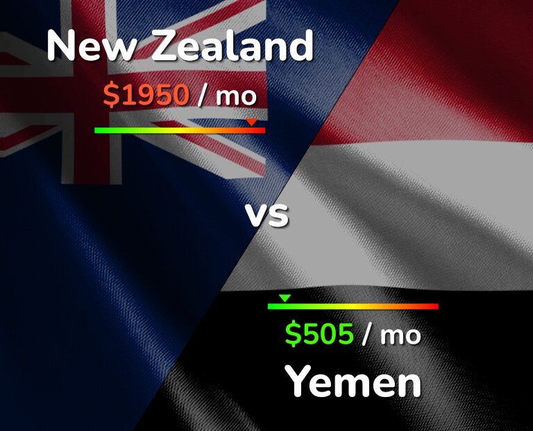 Cost of living in New Zealand vs Yemen infographic