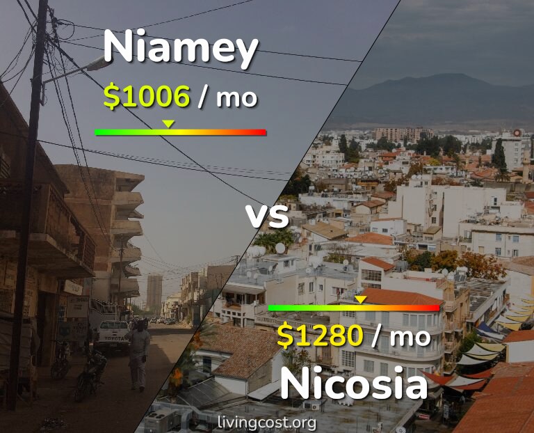 Cost of living in Niamey vs Nicosia infographic