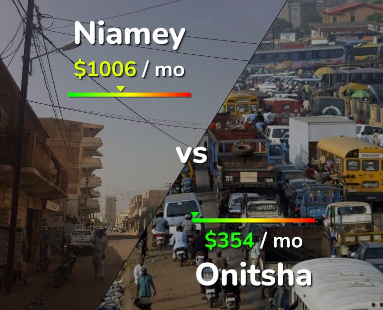 Cost of living in Niamey vs Onitsha infographic