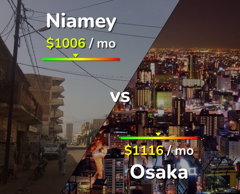 Cost of living in Niamey vs Osaka infographic
