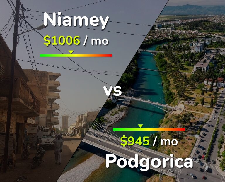 Cost of living in Niamey vs Podgorica infographic