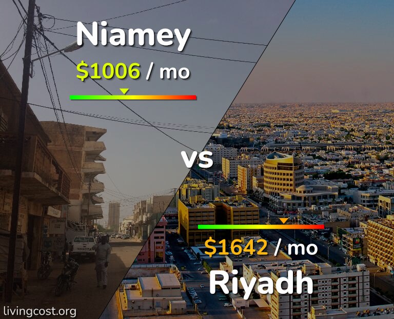 Cost of living in Niamey vs Riyadh infographic