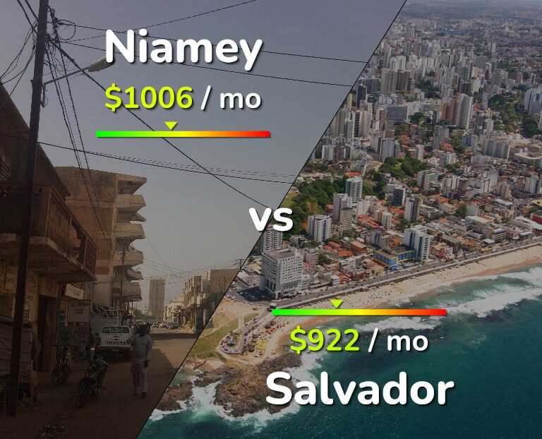 Cost of living in Niamey vs Salvador infographic