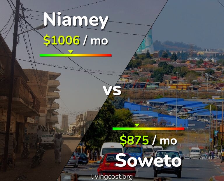 Cost of living in Niamey vs Soweto infographic