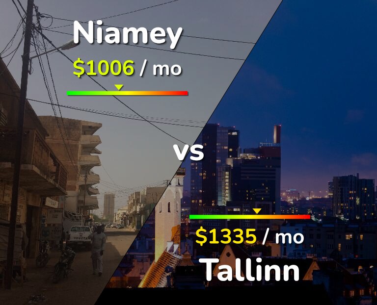 Cost of living in Niamey vs Tallinn infographic