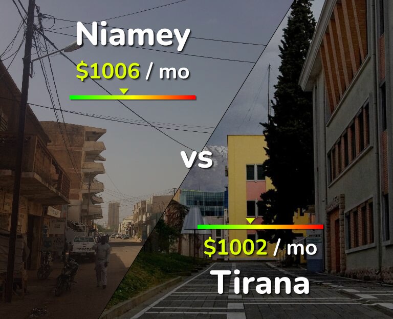 Cost of living in Niamey vs Tirana infographic
