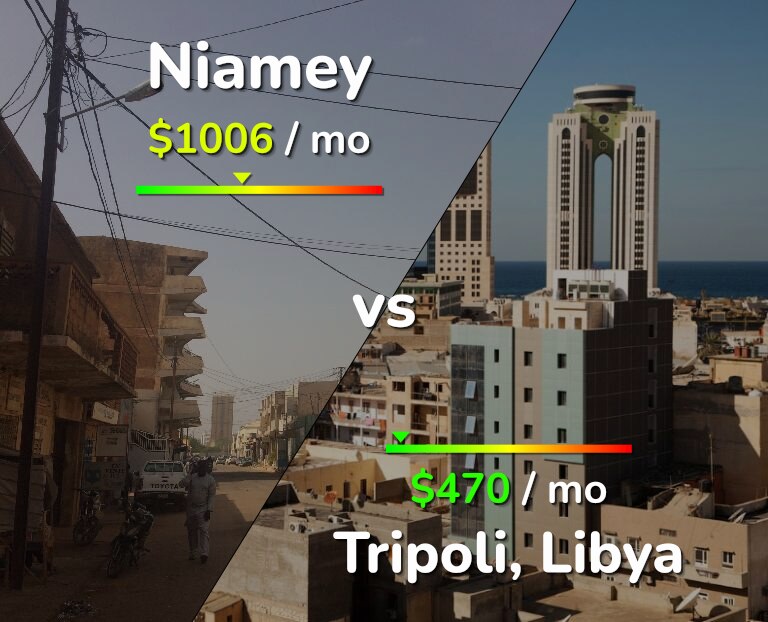 Cost of living in Niamey vs Tripoli infographic