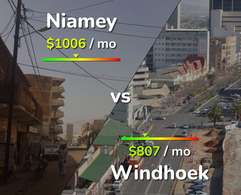Cost of living in Niamey vs Windhoek infographic