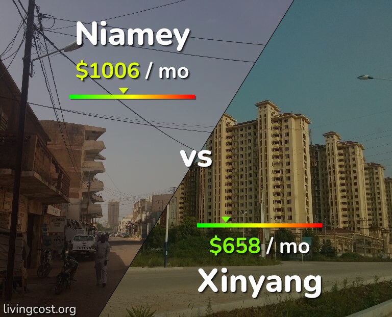 Cost of living in Niamey vs Xinyang infographic