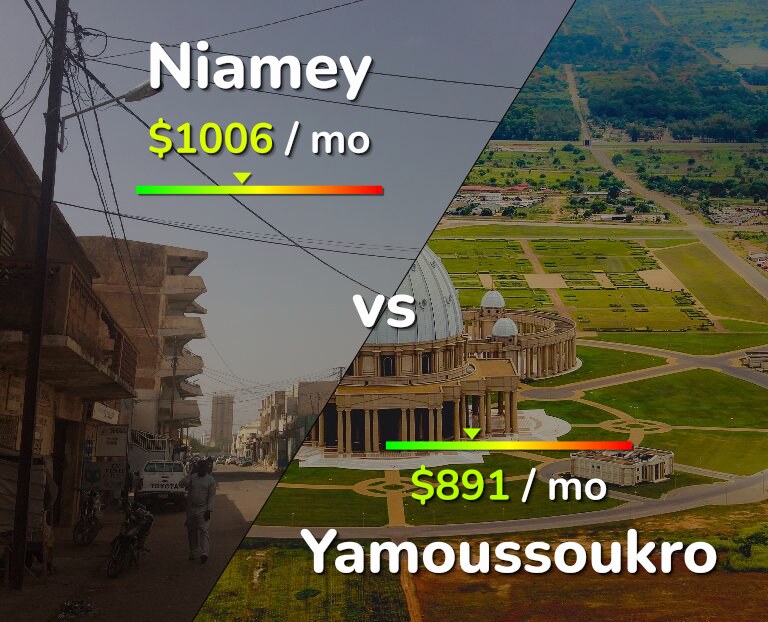 Cost of living in Niamey vs Yamoussoukro infographic