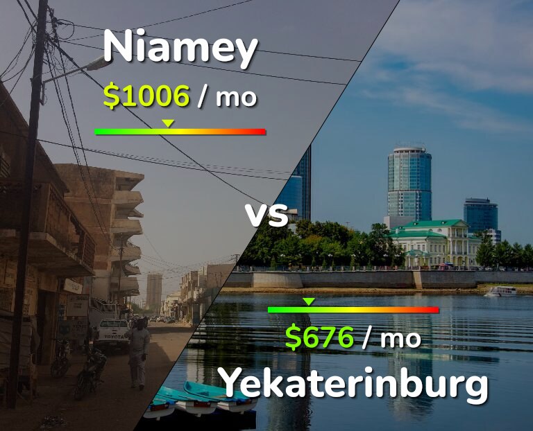 Cost of living in Niamey vs Yekaterinburg infographic